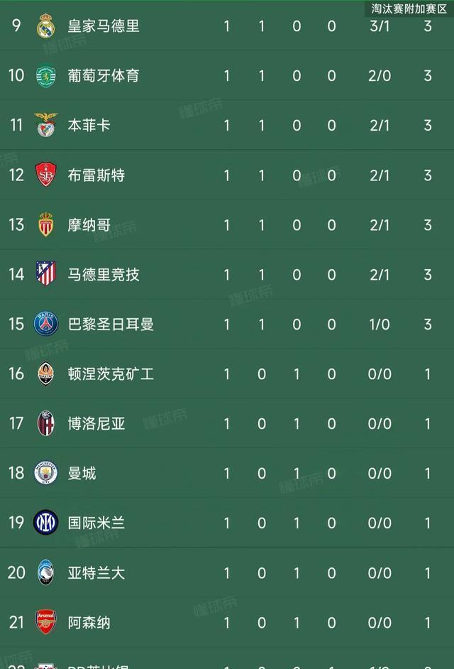 九游中国官网-关于马竞主场大胜，提升积分榜排名！的信息