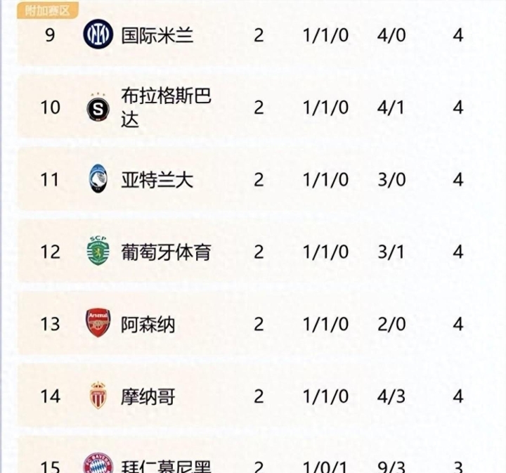 关于马竞主场大胜，提升积分榜排名！的信息